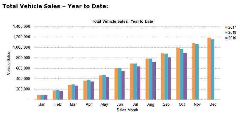 total vehicle sales